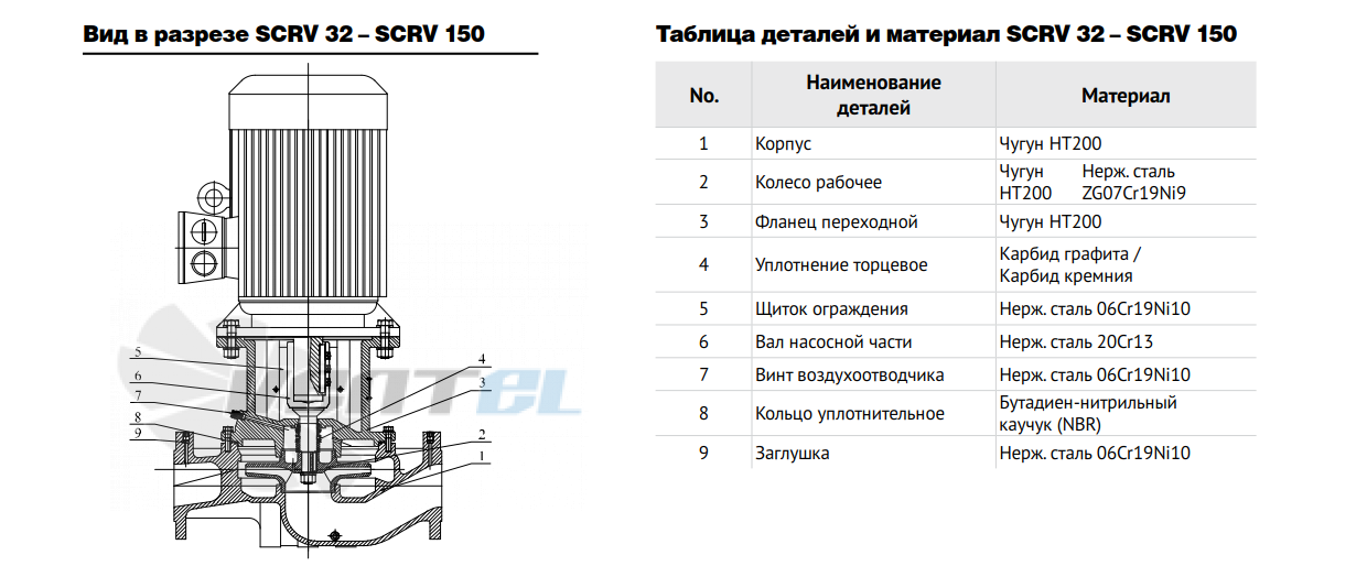 Waterstry SCRV 150-21-4 - описание, технические характеристики, графики